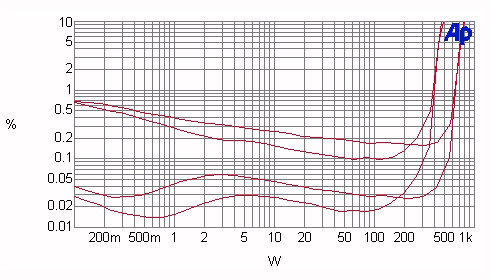 ac 350 load chart