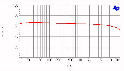 ac 350 load chart