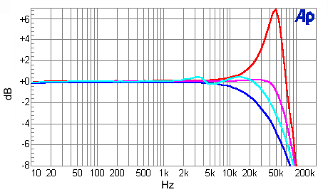 SoundStage! Measurements - Flying Mole Corporation DAD-M100pro HT